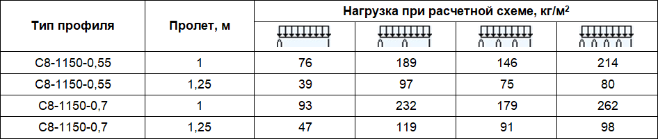 c8.png Схема расчета нагрузки c8