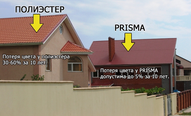 Изменение цвета кровельного покрытия