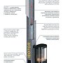 Schiedel: Комплект дымохода 0,33 пм д.16