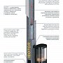 Schiedel: Комплект основания 3 м Финская печь  д.16