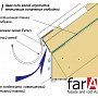 FarAcs: Вентиляционная лента ПВХ 5х0,1 м