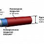 Grand Line: Панель сварная PROFI 2,43х2,5м Zn